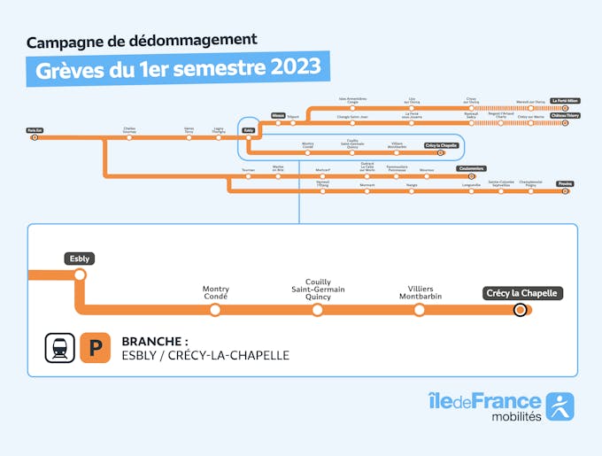 Infographie représentant la branche de la ligne P concernée par la campagne de remboursement entre Esbly et Crécy-la-Chapelle.