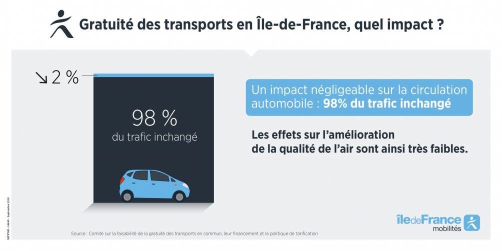 Infographie : La gratuité des transports en commun