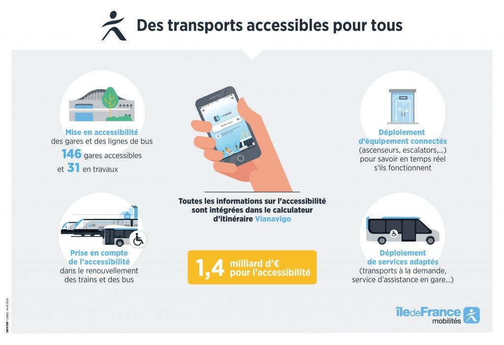 Des transports accessibles pour tous