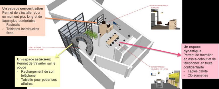 Espace d'attente connecté en gare, plan 3D vue de haut
