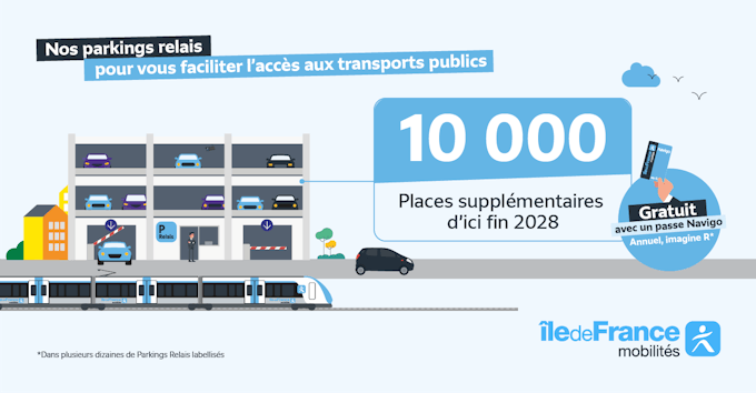 Nos parkings relais pour vous faciliter l'accès aux transports publics. 10000 places supplémentaires d'ici fin 2028. Gratuit avec un passe Navigo Annuel ou imagine R