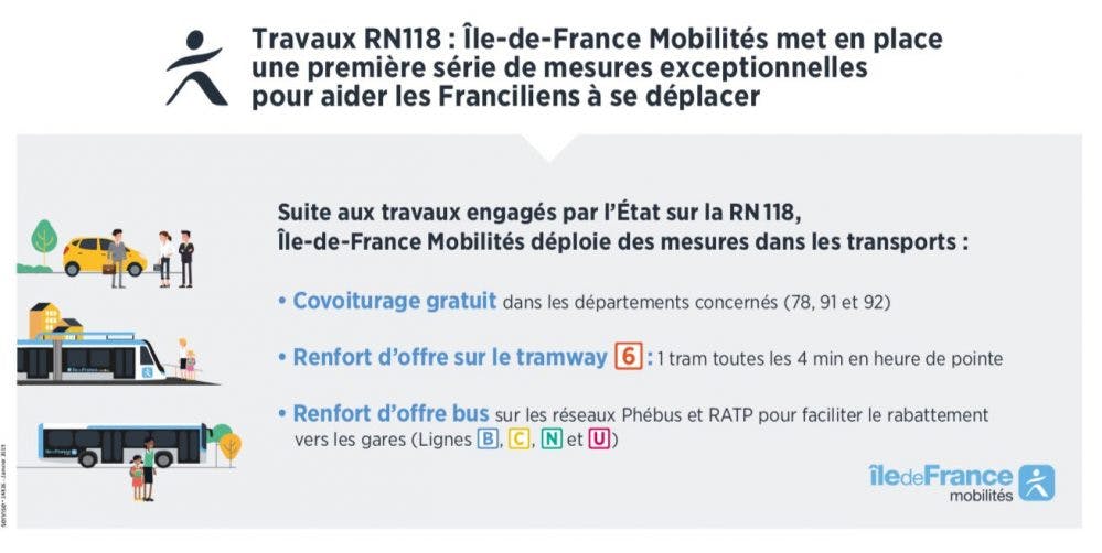 Infographie : Île-de-France Mobilités met en place des mesures exceptionnelles pour aider les Franciliens