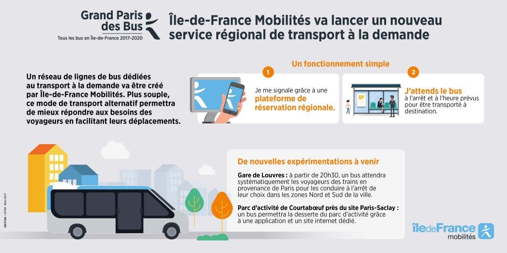 Infographie : Lancement d'un nouveau service régional à la demande en île-de-France