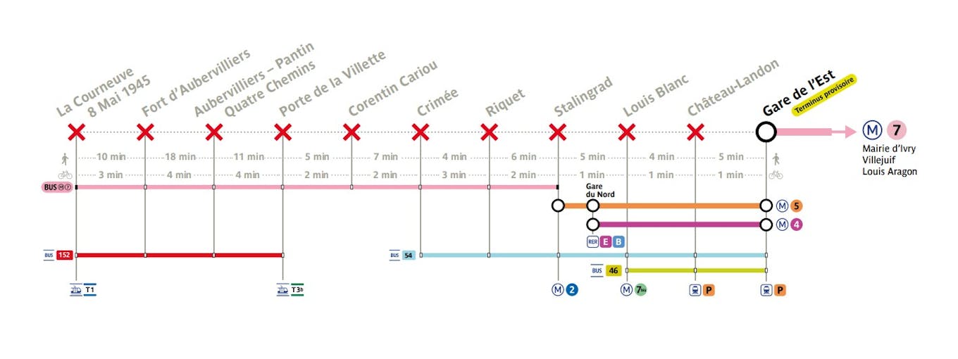 Travaux d'été 2023 sur la ligne de métro 7