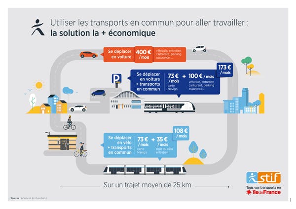 Infographie sur une solution économique pour les transports en commun (description ci-après)