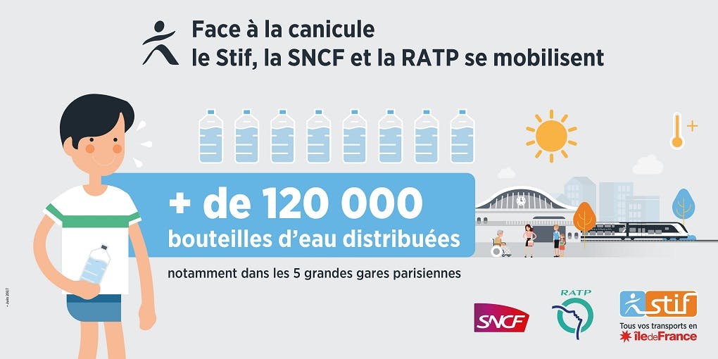 Infographie sur la mobilisation face à la canicule (description ci-après)