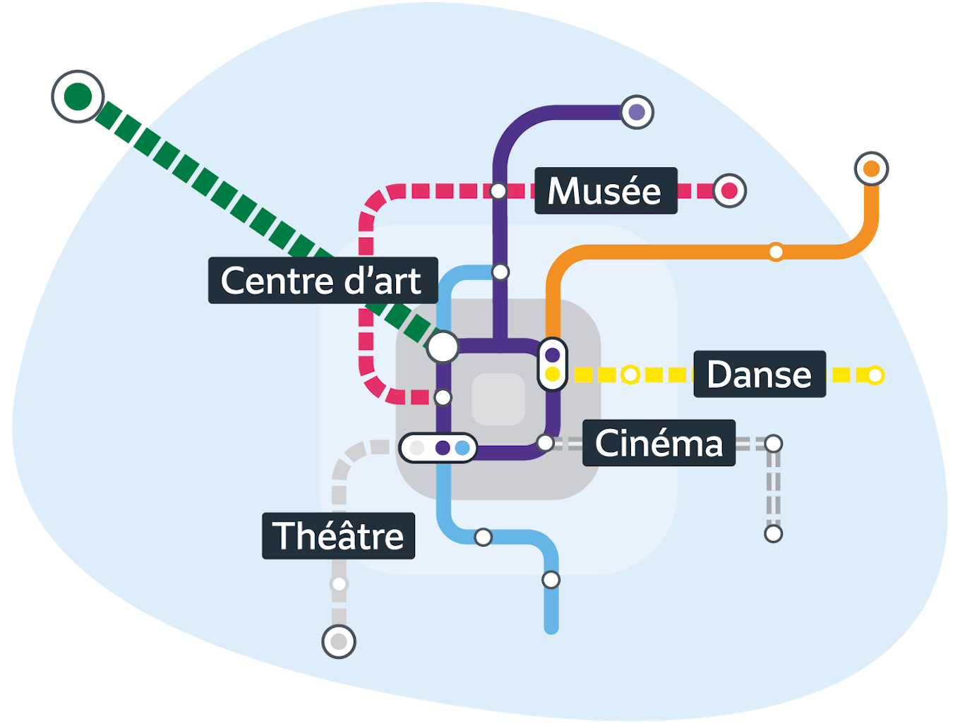 Infographie représentant les différentes activités à réaliser en Île-de-France.