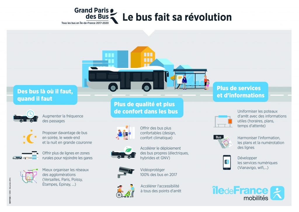 Infographie : Le bus fait sa révolution en île-de-France