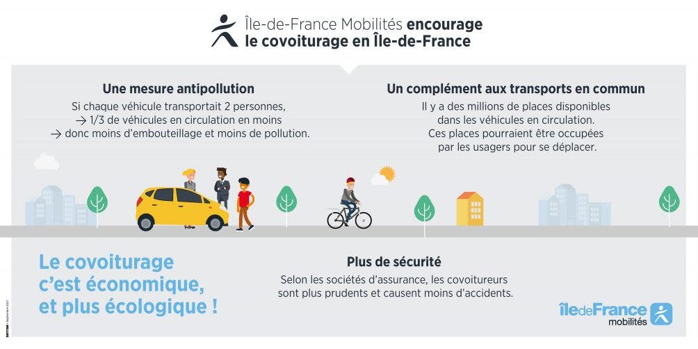 Infographie : Île-de-France Mobilités encourage le covoiturage