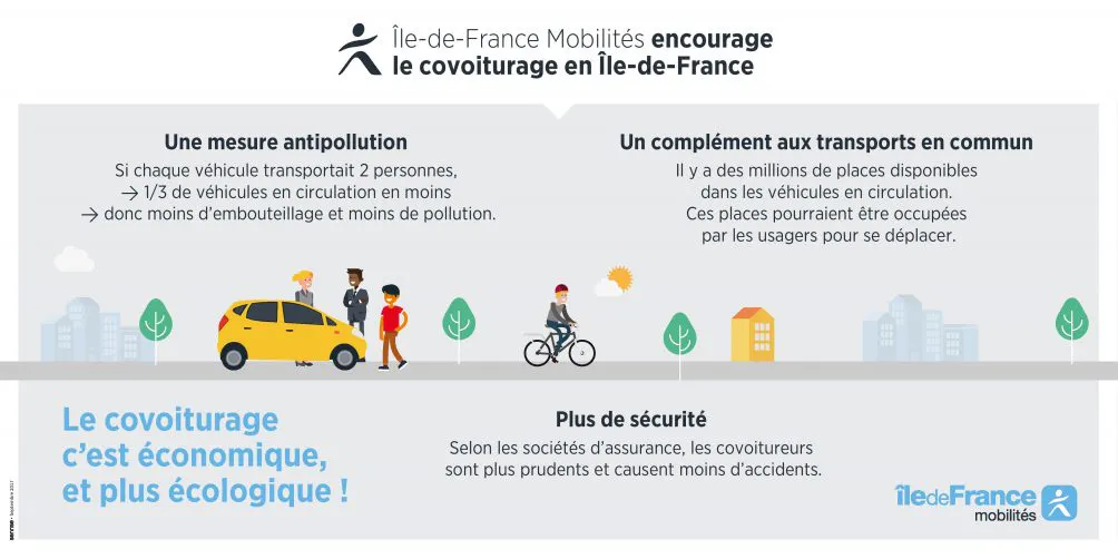 Le Dispositif Covoiturage Evolue En 19 Pour Encourager La Mobilite Partagee Ile De France Mobilites