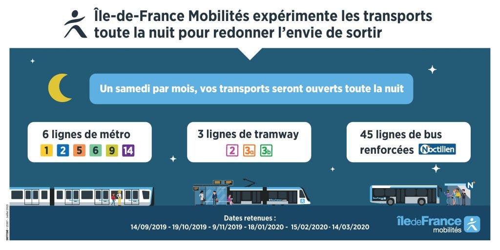 Infographie : Expérimentation des transports de nuit en île-de-France mobilités