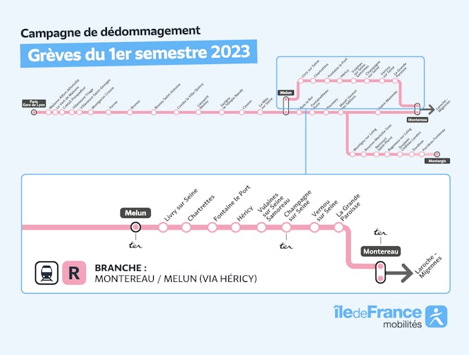 Infographie représentant la branche de la ligne R concernée par la campagne de remboursement entre Montereau et Melun (via Héricy).