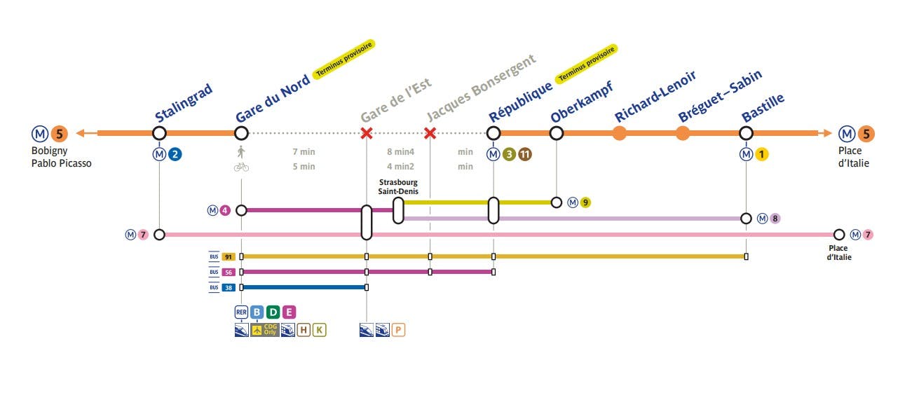 Travaux d'été 2023 sur la ligne de métro 5