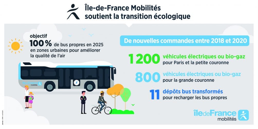 Infographie : De nouveaux Bus électriques pour la transition écologique