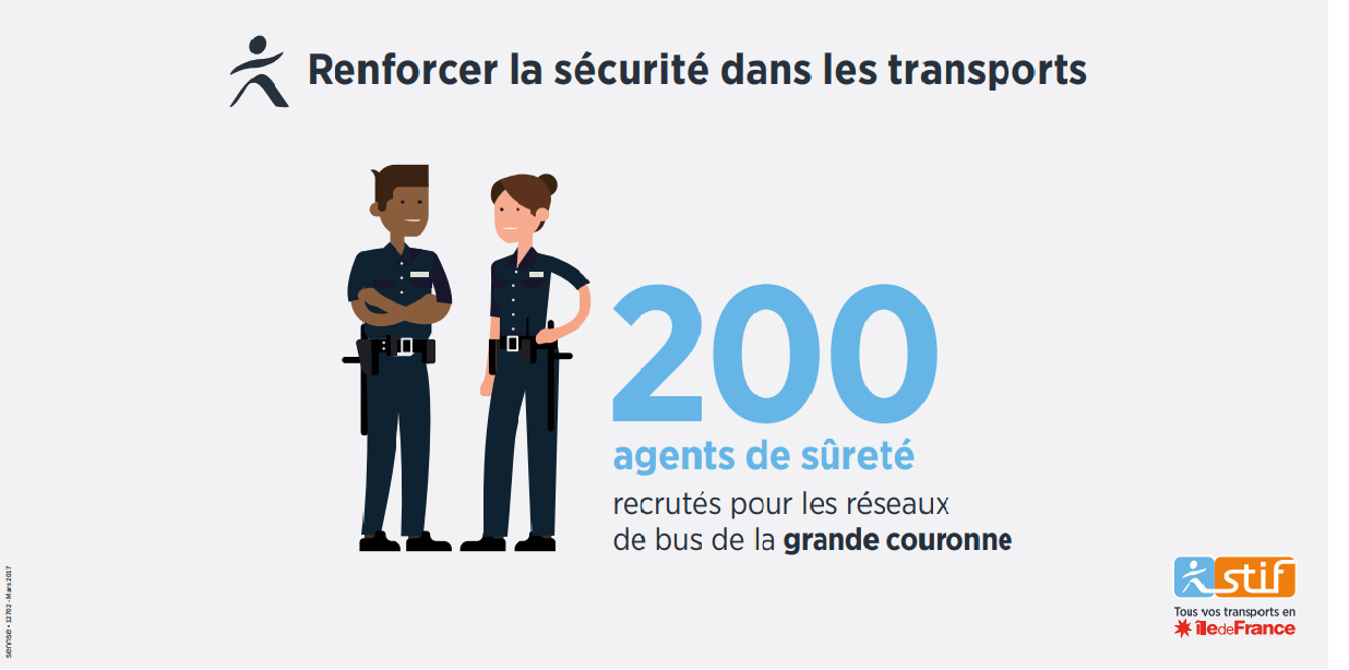 Infographie : Renforcé la sécurité dans les transports
