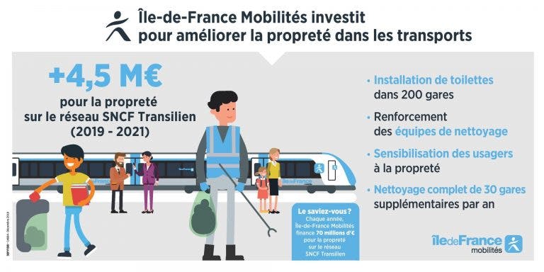 Infographie : L'amélioration de la propreté dans les transports