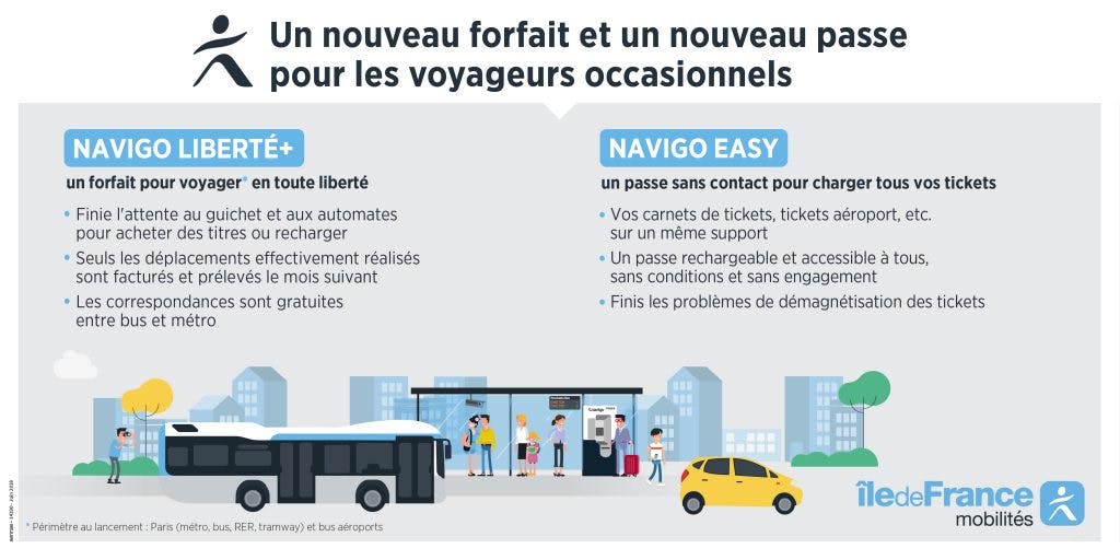 Infographie : Navigo liberté et Navigo easy un nouveau forfait pour les voyageurs occasionnels