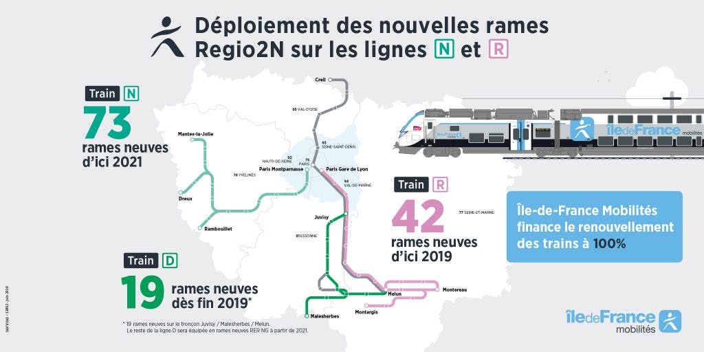 Tracé des nouvelles rames Regio2N en île-de-France sur les lignes N et R