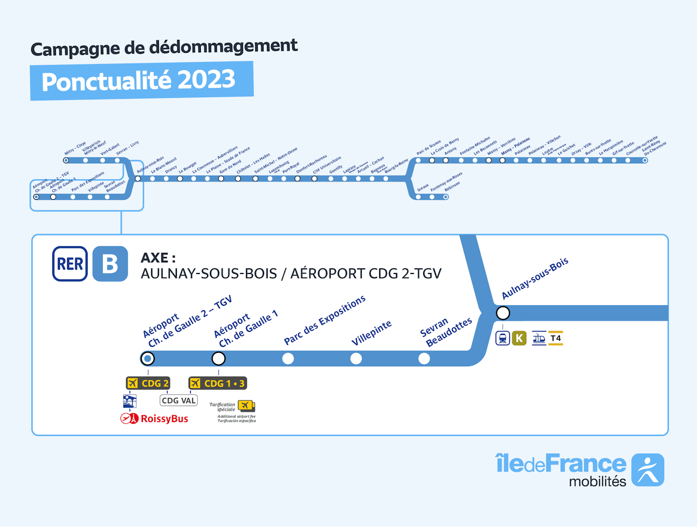 AulnaysousBois / Aéroport CDG 2TGV, RER B ÎledeFrance Mobilités