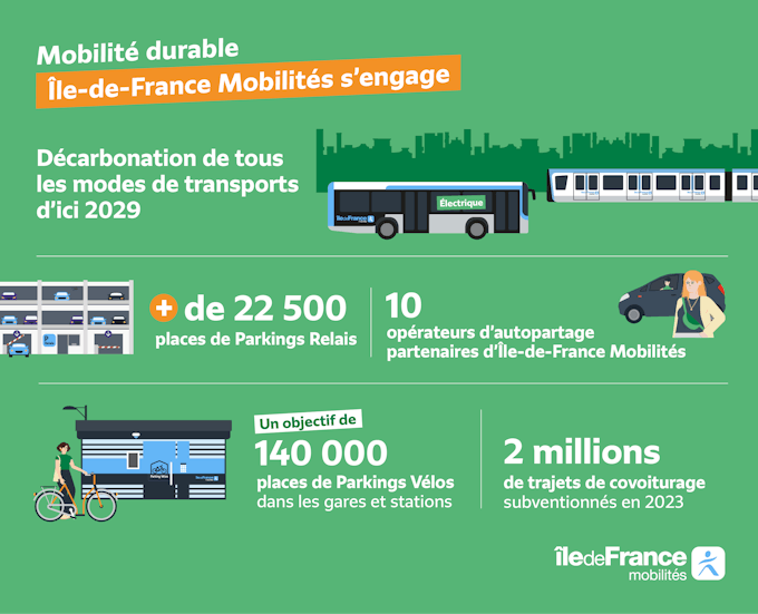 Infographie qui évoque l'engagement d'Île-de-France Mobilités en matière de mobilité durable