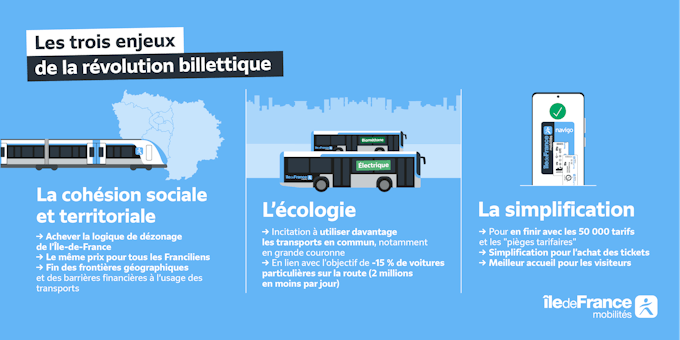 Infographie : les 3 enjeux de la révolution billettique