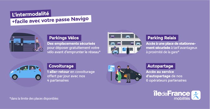 L'intermodalité plus facile avec votre passe Navigo - infographie