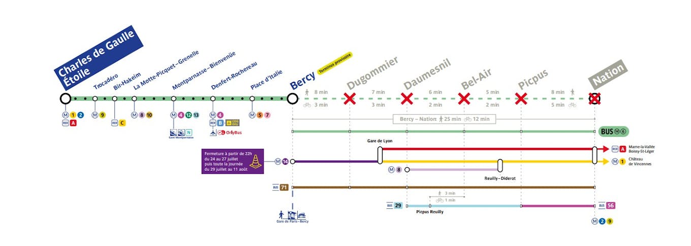 Travaux d'été 2023 sur la ligne de métro 6