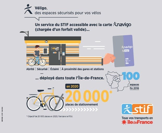 Infographie : Espaces Véligo sécurisés et chiffres clés