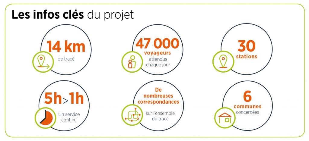 Infographie : TZen 4, infos clés du projet