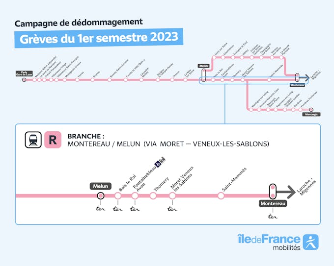 Infographie représentant la branche de la ligne R concernée par la campagne de remboursement entre Montereau et Melun (via Moret | Vigneux-les-Sablons).