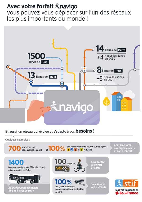 Infographie : Se déplacer avec l'un des réseaux les plus importants du monde (description ci-après)
