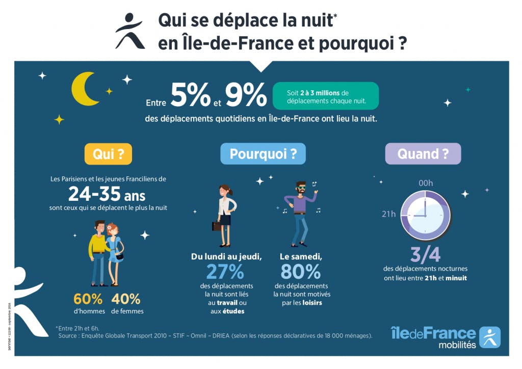 Infographie : Les transports de nuit