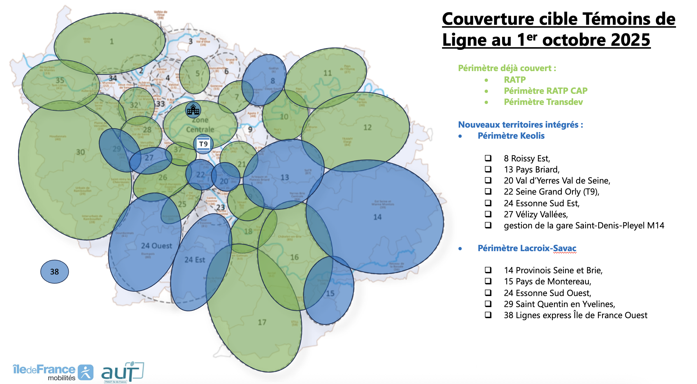 Couverture cible Témoins de ligne au 1er octobre 2025
