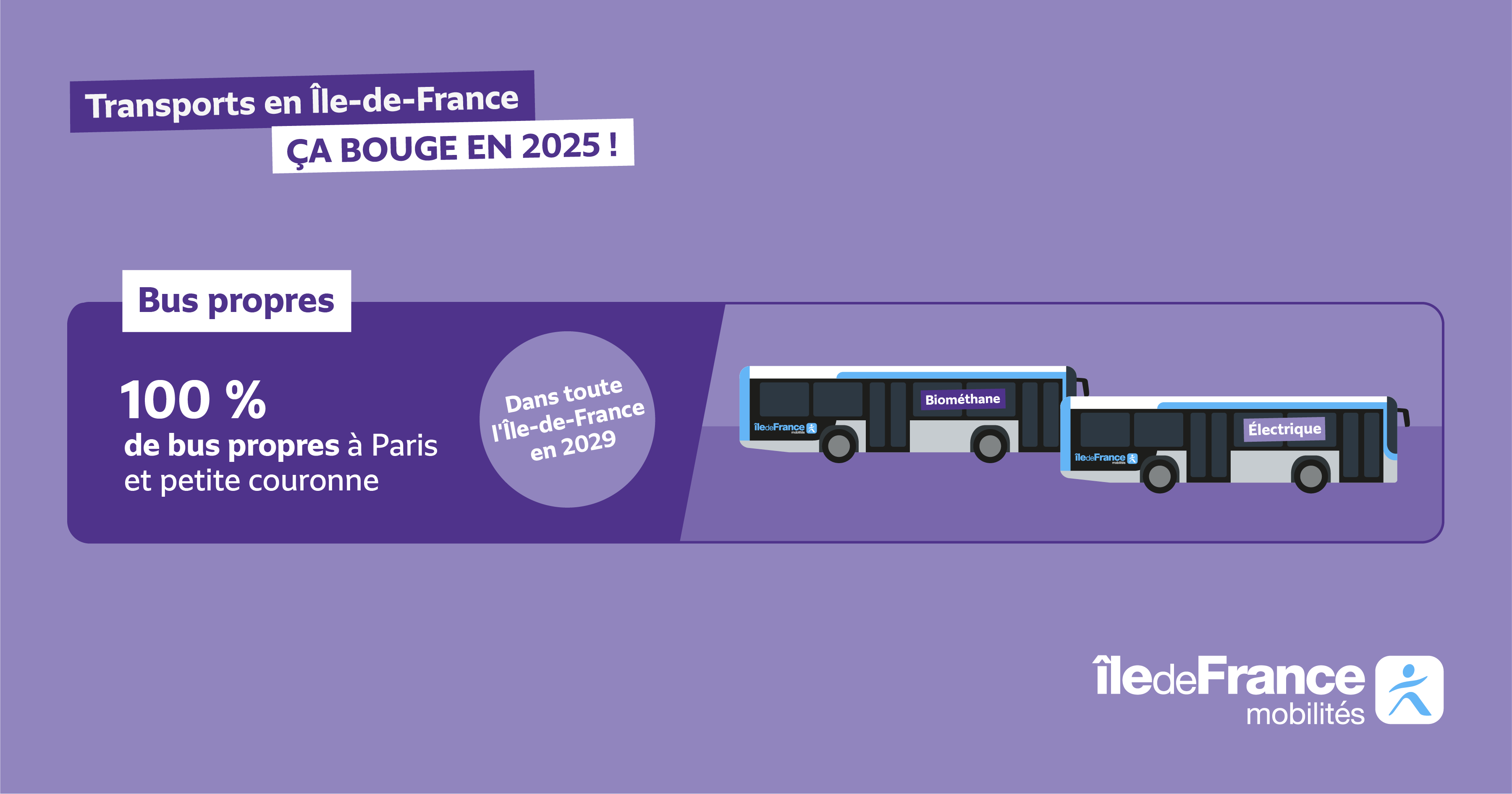 Bus propres : 100 % des bus propres à Paris et en petite couronne en Île-de-France. Ils le seront tous en 2029.