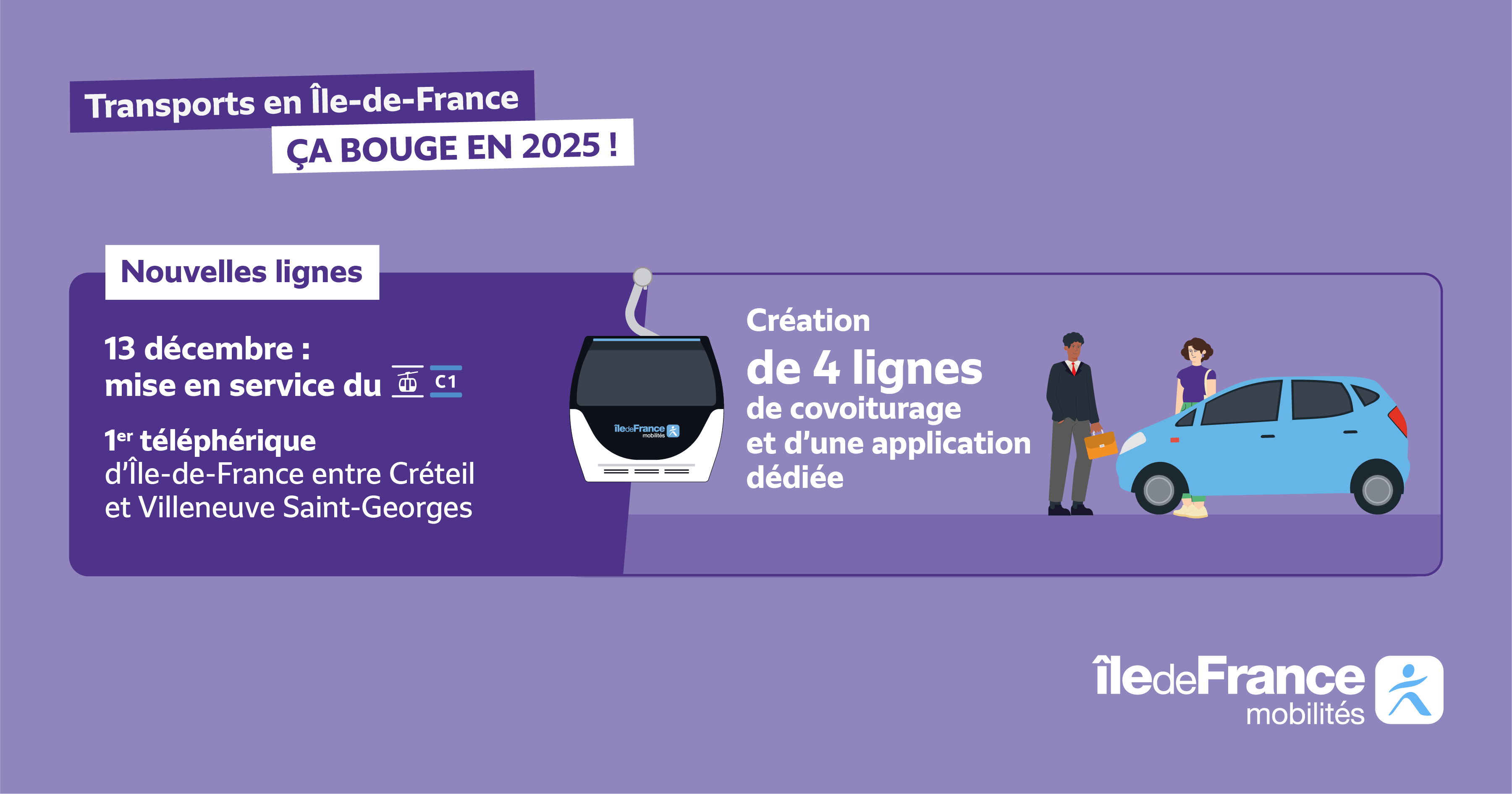 Le 13 décembre 2025 sonne la mise en service du C1, le premier téléphérique d'Île-de-France entre Créteil et Villeneuve Saint-Georges. Parallèlement, 4 lignes de covoiturage ont ouvert en Île-de-France, dont les trajets sont réservables sur une application dédiée.