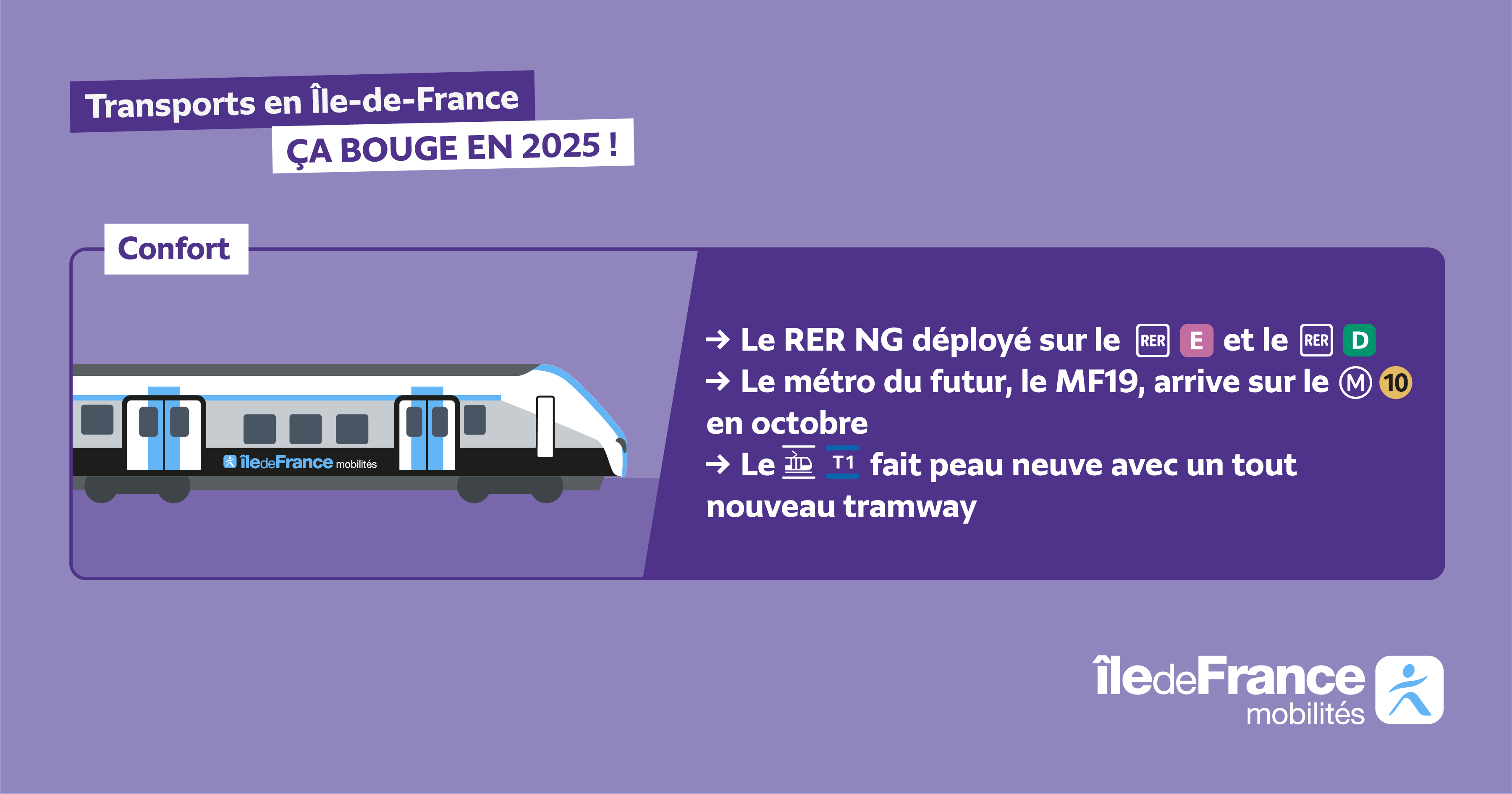 Le RER NG a été déployé sur le RER E et le RER D. Le métro du futur, le MF19, arrive sur la ligne de métro 10 en octobre : c'est la première a en être équipée. Le Tramway T1, le plus ancien d'Île-de-France a fait peau neuve avec un tout nouveau métro.