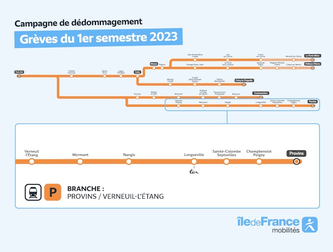 Infografía que representa el ramal de la línea P afectado por la campaña de reembolso entre Provins y Verneuil l'Etang.