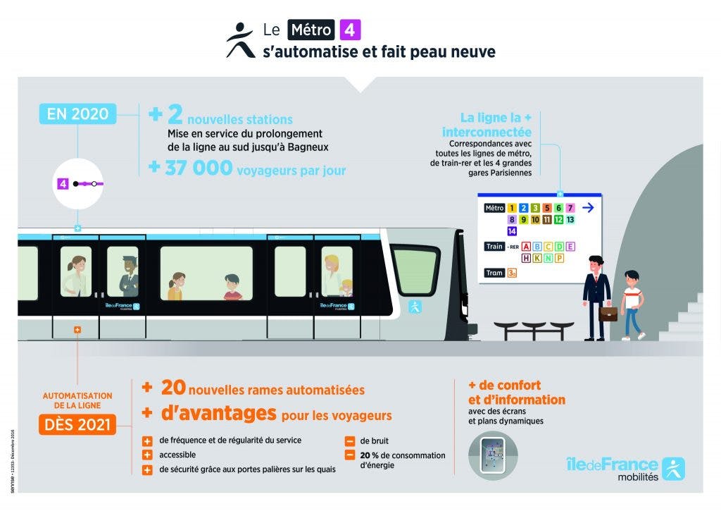 Infographie : Automatisation ligne métro 4 et rénovation