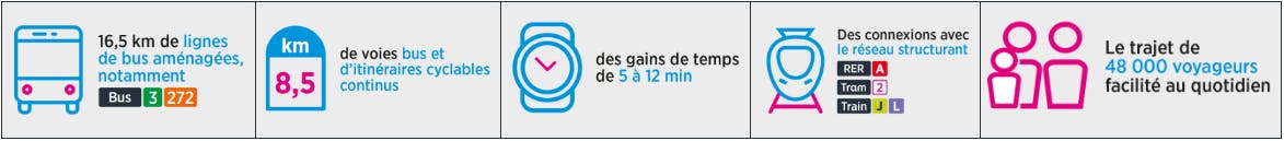 Infographie : Chiffres clés sur la réalisation du projet