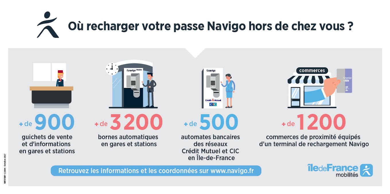 Infographie : Rechargement de passe Navigo