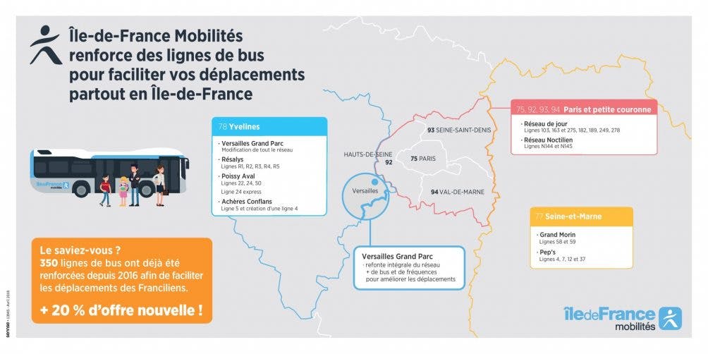 Infographie : Plan restructuration de réseau de bus