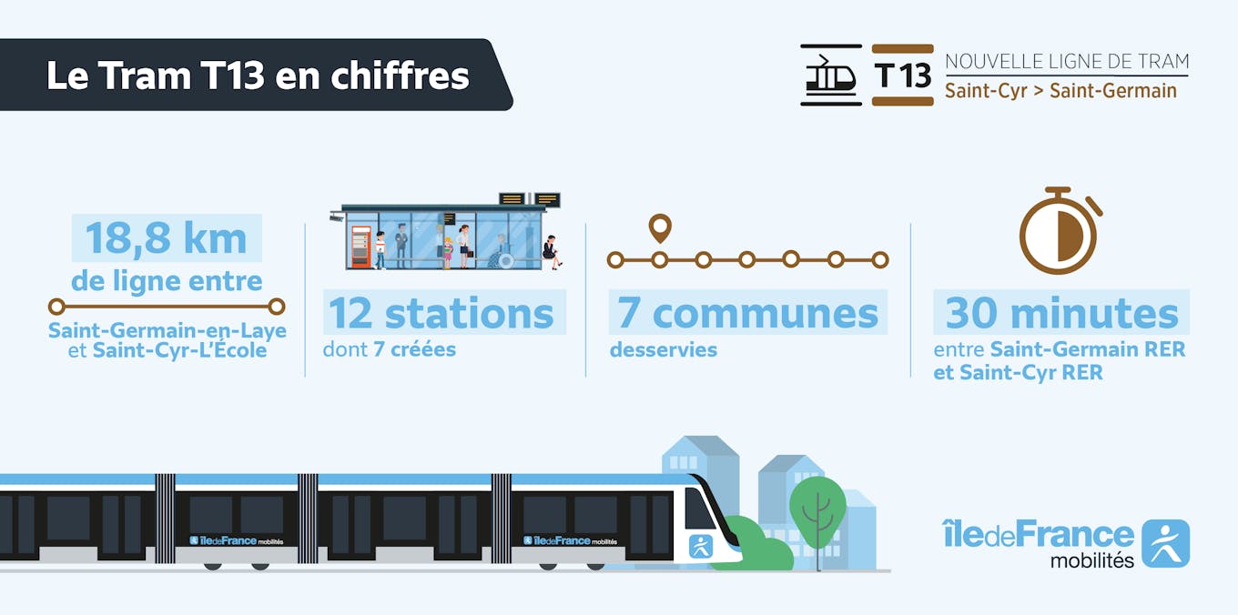 Infographic: The T13 Tram in figures