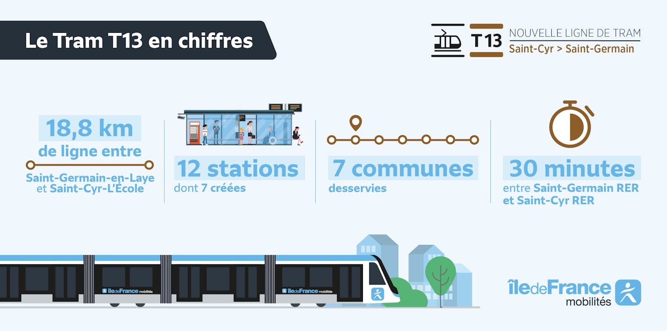 Infographie : Le Tram T13 en chiffres