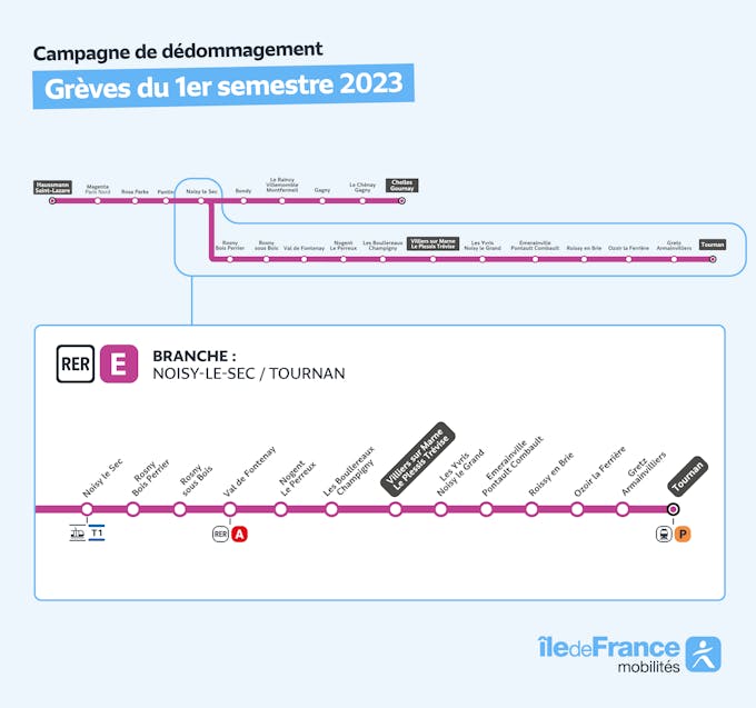 Infografía que representa la rama del RER E afectada por la campaña de reembolso aquí entre Noisy-le-Sec y Tournan.