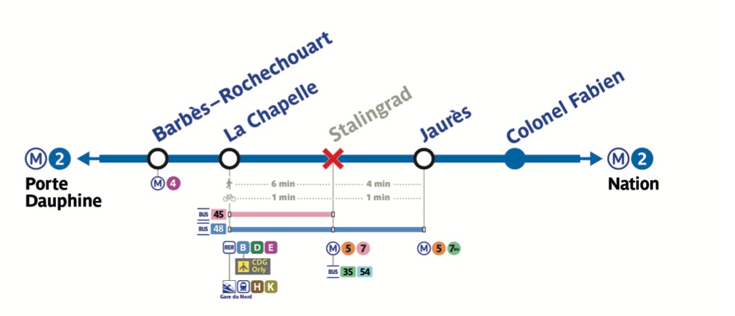 Carte des travaux d'été 2022 sur la ligne de métro 2