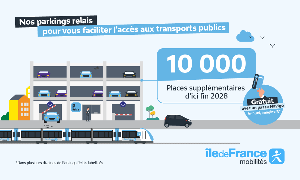 Nos parkings relais pour vous faciliter l'accès aux transports publics. 10000 places supplémentaires d'ici fin 2028. Gratuit avec un passe Navigo Annuel ou imagine R