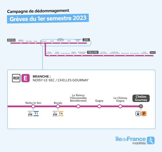 Infographie représentant la branche du RER E concernée par la campagne de remboursement ici entre Noisy-le-Sec et Chelles Gournay.