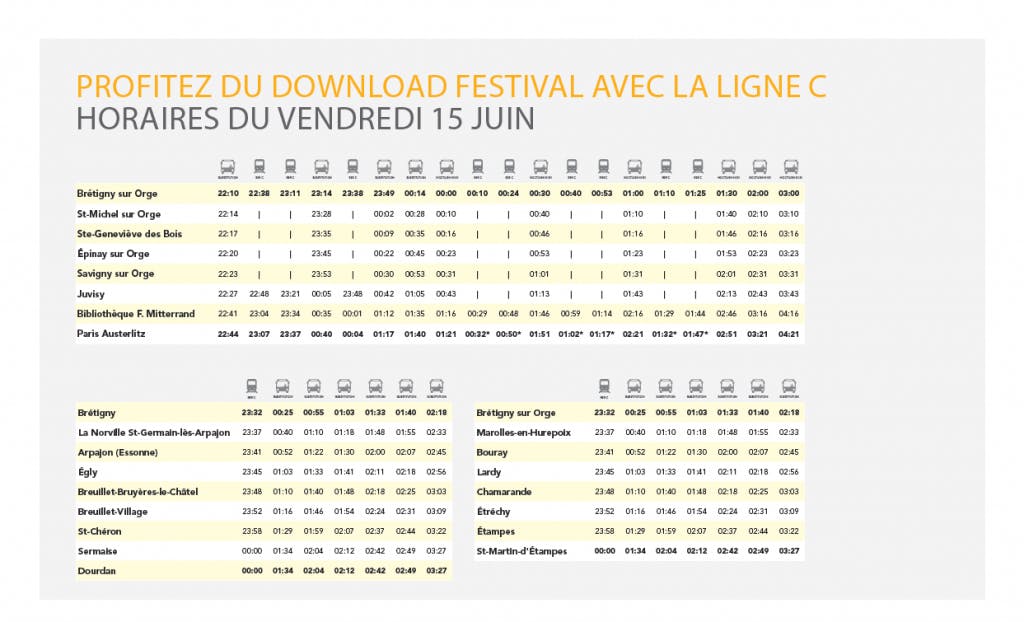 Infographie île-de-France mobilité : Profiter du Festival Download avec la ligne C, liste des horaires