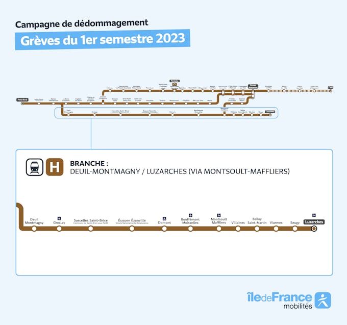 Infografía que representa el ramal de la línea H afectado por la campaña de reembolso aquí entre Deuil-Montmagny <> Luzarches (Via Montsoult-Maffliers).
