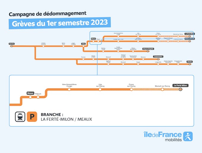 Infographie représentant la branche de la ligne P concernée par la campagne de remboursement entre La Ferté Milon et Meaux.